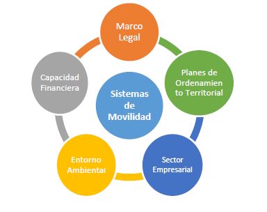 Elaboración de un Plan Estratégico de Movilidad Segura y Sostenible en Costa Rica  - IRV  resultó adjudicataria de la licitación convocada por el MOPT 